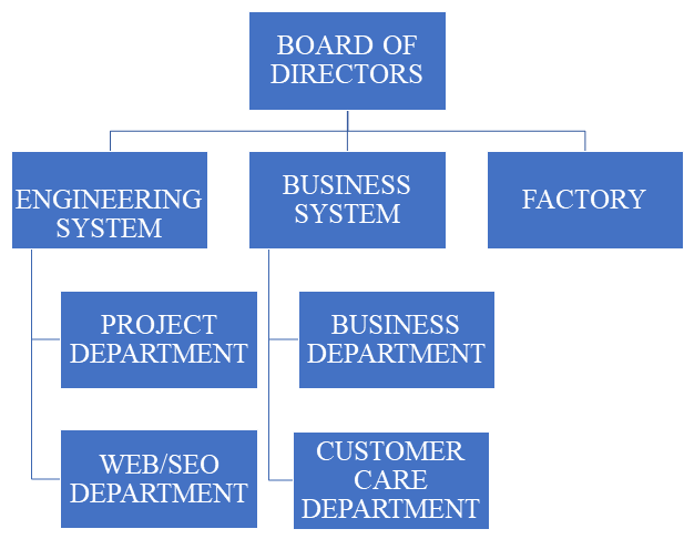 About us - Manufacture Eco-friendly products from natural resources ...